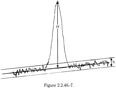 bp2013_v5_47_1059_[appendix_iii] 2246chromatographicseparationtechniques_26_2012_70_fig.png